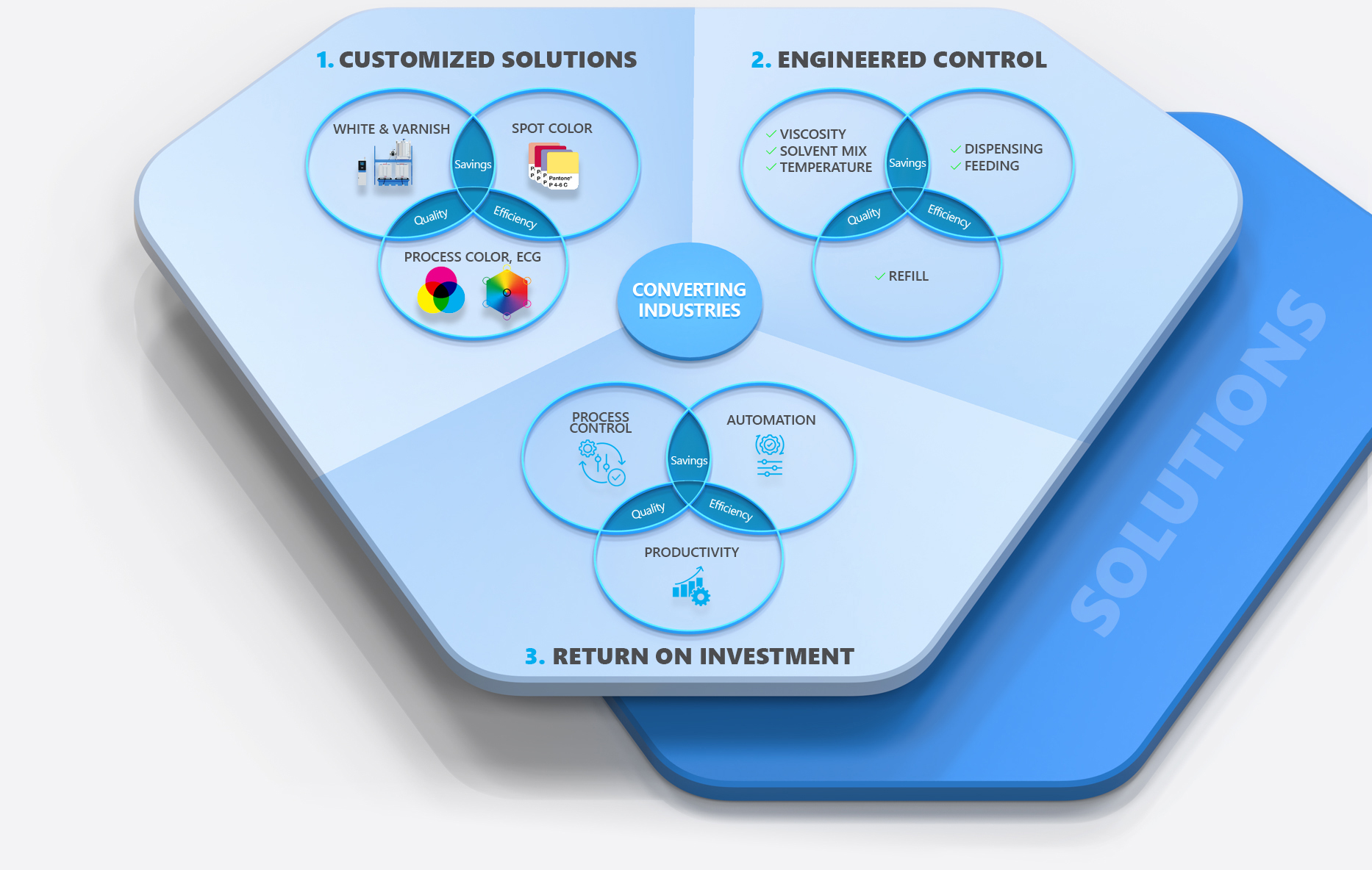 Solutions background